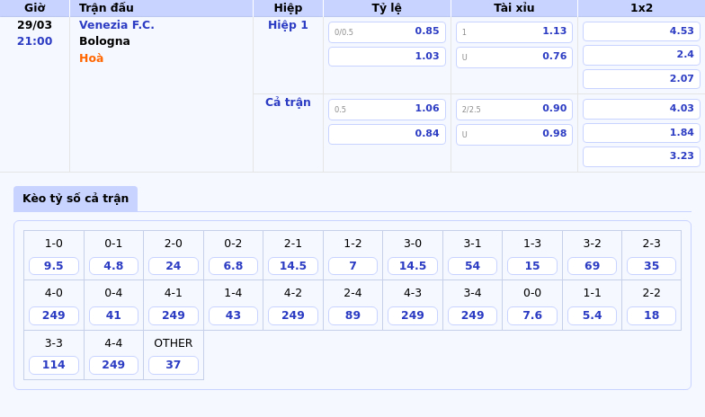 Soi kèo Venezia FC vs Bologna Vượt trội với phong độ thăng hoa 2 Thông tin bảng tỷ lệ kèo bóng đá Venezia F.C. vs Bologna