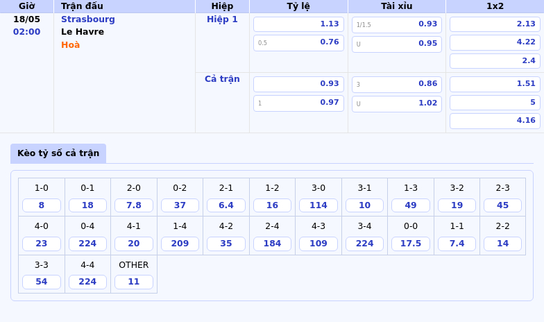 Nhận định soi kèo Strasbourg vs Le Havre Cơ hội bứt phá cho đội chủ nhà 2 Thông tin bảng tỷ lệ kèo bóng đá Strasbourg vs Le Havre