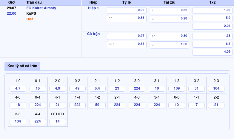 Soi kèo FC Kairat Almaty vs KuPS Cuộc tái đấu đầy hấp dẫn tại đấu trường châu Âu 2 Thông tin bảng tỷ lệ kèo bóng đá FC Kairat Almaty vs KuPS