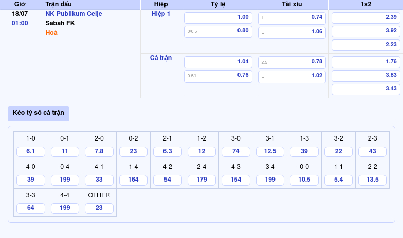 Thông tin bảng tỷ lệ kèo bóng đá NK Publikum Celje vs Sabah FK
