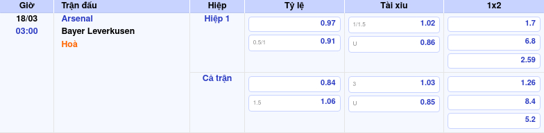 Nhận định Arsenal vs Bayer Leverkusen Thử thách cho Pháo thủ trên đấu trường C1 2 Thông tin bảng tỷ lệ kèo bóng đá Arsenal vs Bayer Leverkusen