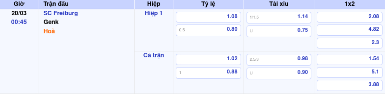 Nhận định soi kèo trận đấu SC Freiburg vs Genk Cơ hội cho đội khách 2 Thông tin bảng tỷ lệ kèo bóng đá SC Freiburg vs Genk